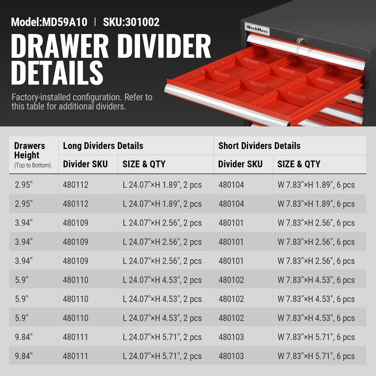 Heavy Duty Modular Drawer Cabinet - 10 Drawer, 59" H x 28.5" W x 28.5" D Tool Storage Organizer, Steel Construction
