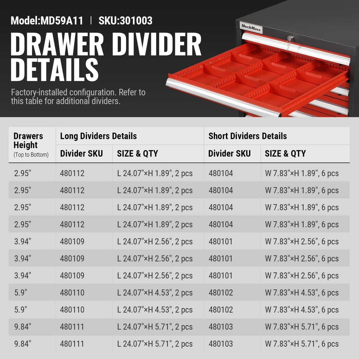 Heavy Duty Modular Drawer Cabinet - 11 Drawer, 59" H x 28.5" W x 28.5" D Tool Storage Organizer, Steel Construction