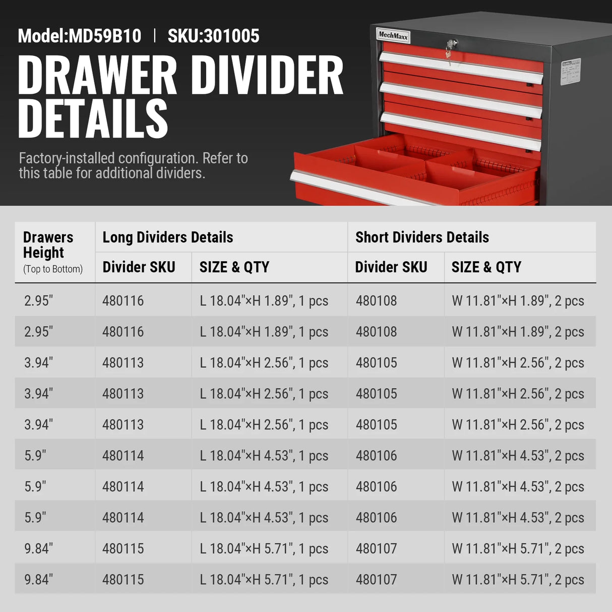 Heavy Duty Modular Drawer Cabinet - Drawer, 59" H x 28.5" W x 22.5" D Tool Storage Organizer, Steel Construction