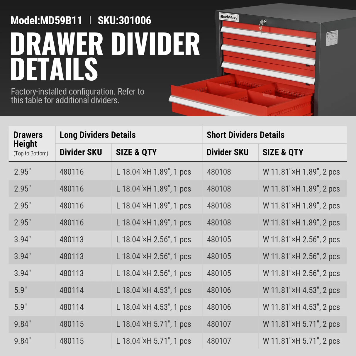Heavy Duty Modular Drawer Cabinet - 11 Drawer 59" H x 28.5" W x 22.5" D Tool Storage Organizer, Steel Construction