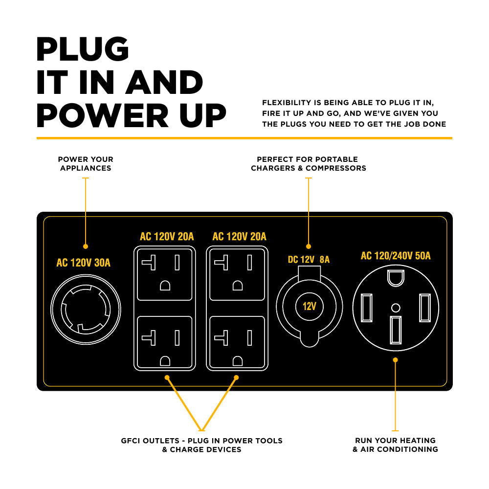 10,500 Watt Tri-Fuel Digital Inverter Generator - BE10500IT