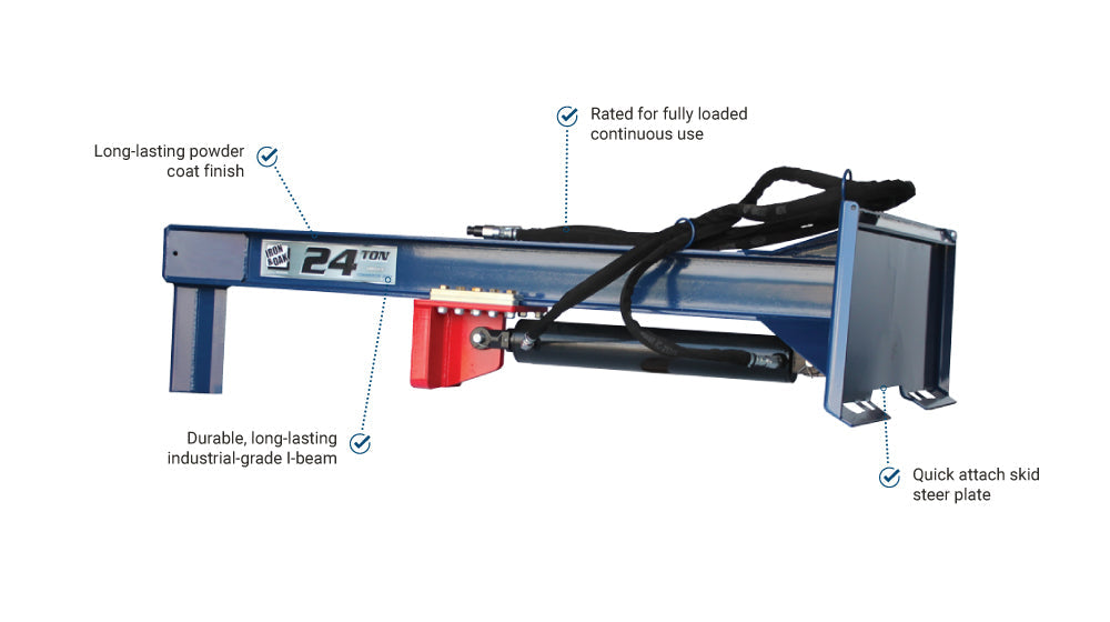 Iron & Oak 24-Ton Skid Steer Log Splitter – SMH2419