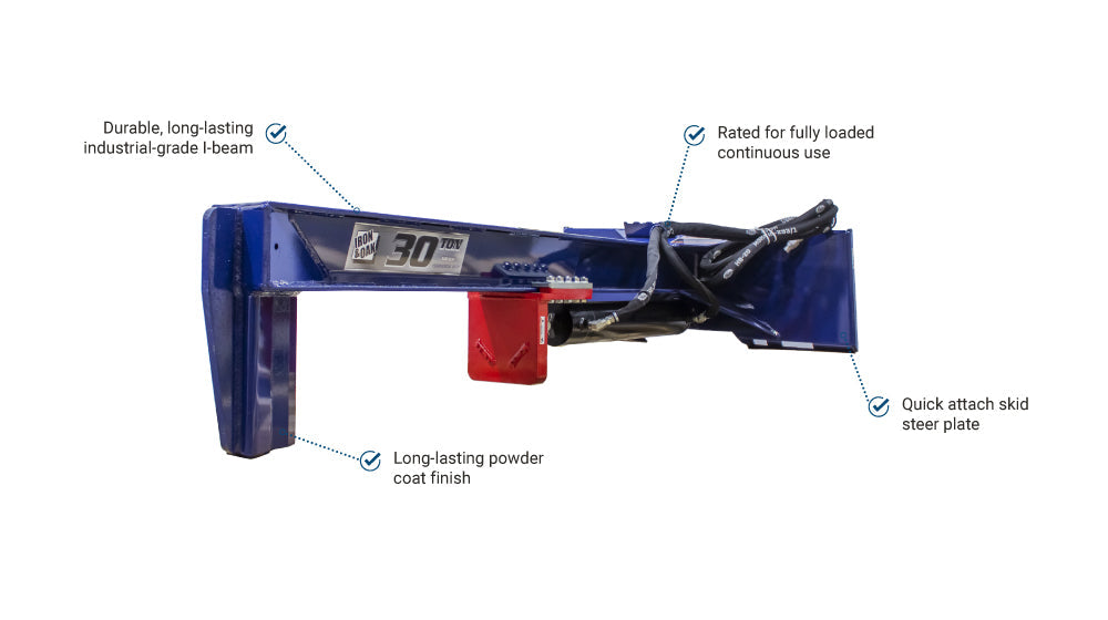 Iron & Oak 30-Ton Skid Steer Log Splitter – SMH3030
