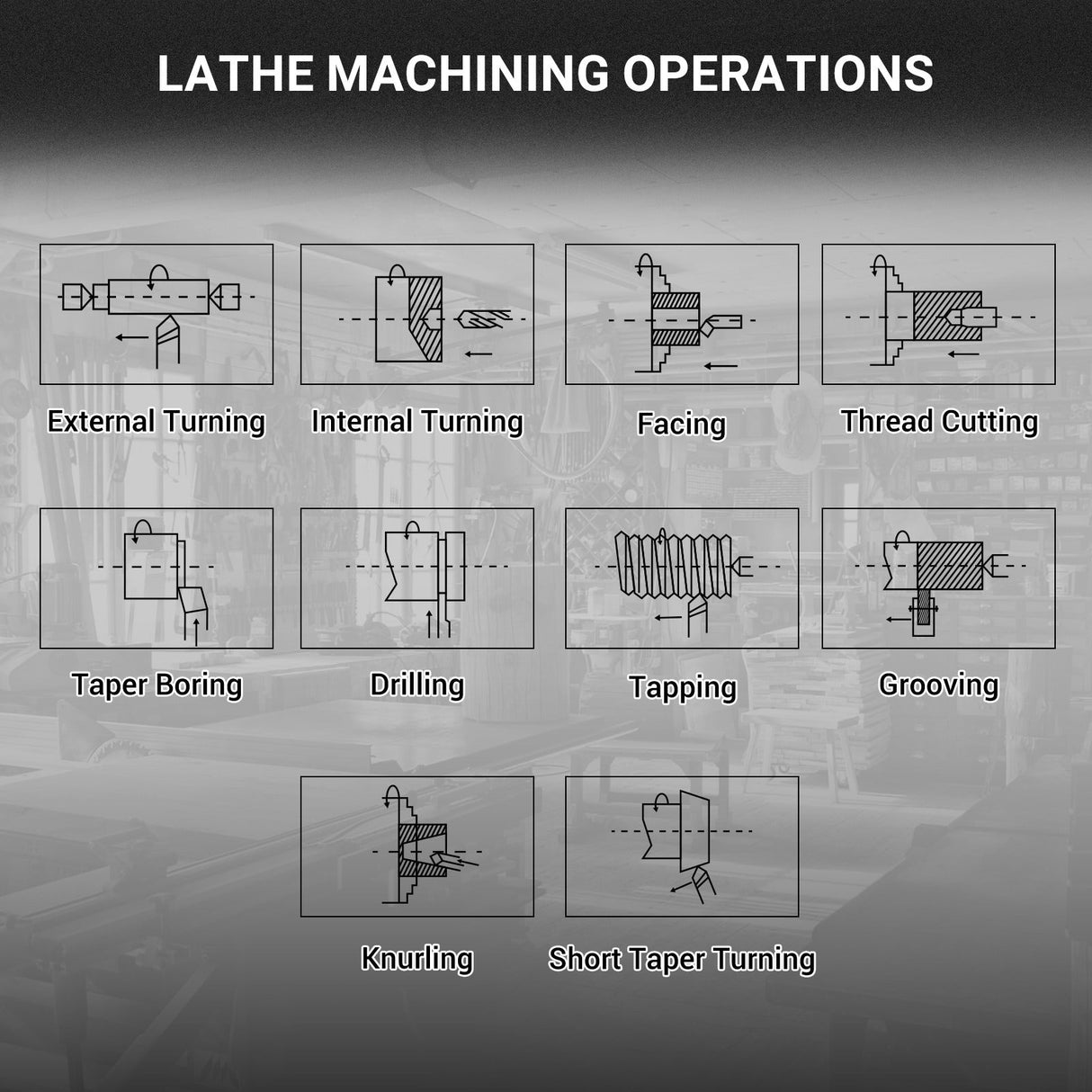 MechMaxx 1.5‘’ Spindle Bore Metal Lathe Machine with DRO 10'' x 30'' High Precision Benchtop 0-2000 RPM Variable Speed Metal Working Machine 1.5HP Small Lathe without Stand 1030VD