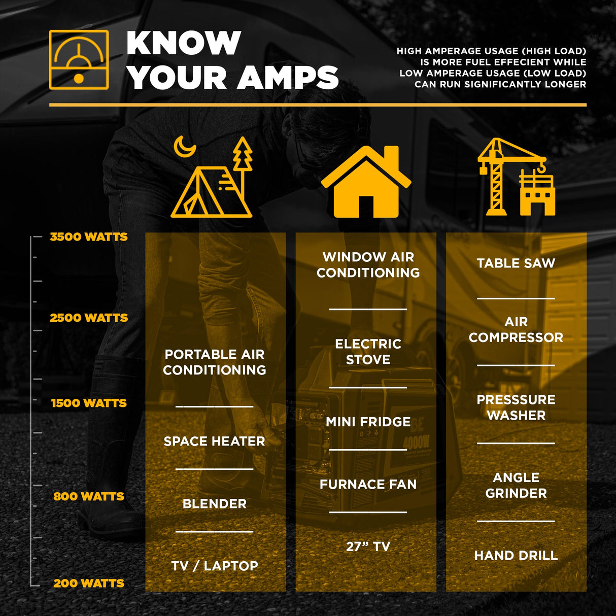 7,000 Watt Generator - BE7000