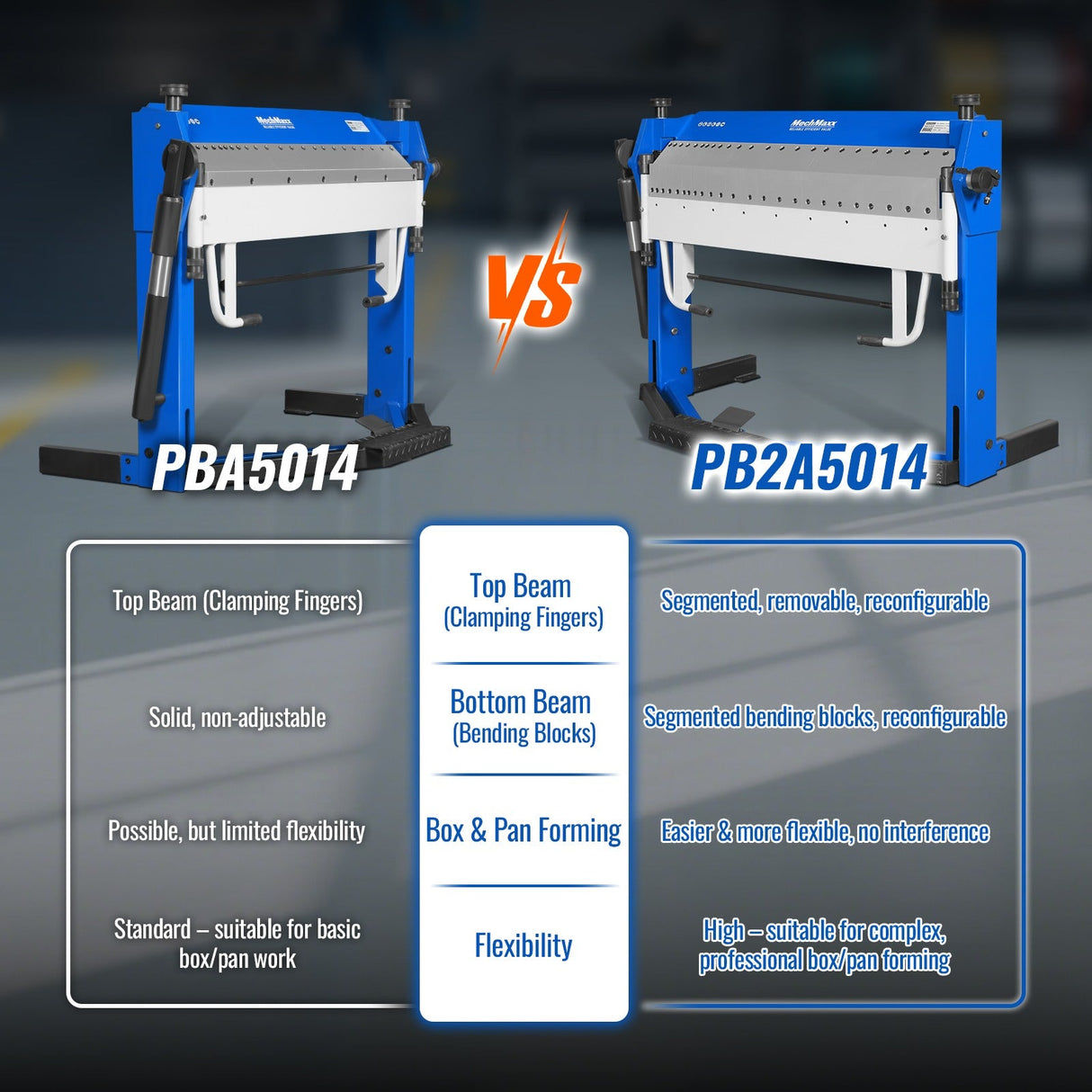 MechMaxx 50-Inch Foot Clamp Pan and Box Brake, Light Duty Sheet Metal Folding Machine, 0–135° Bending Angle, 1.9" Clamping Lift, 2" Box Depth PBA5014