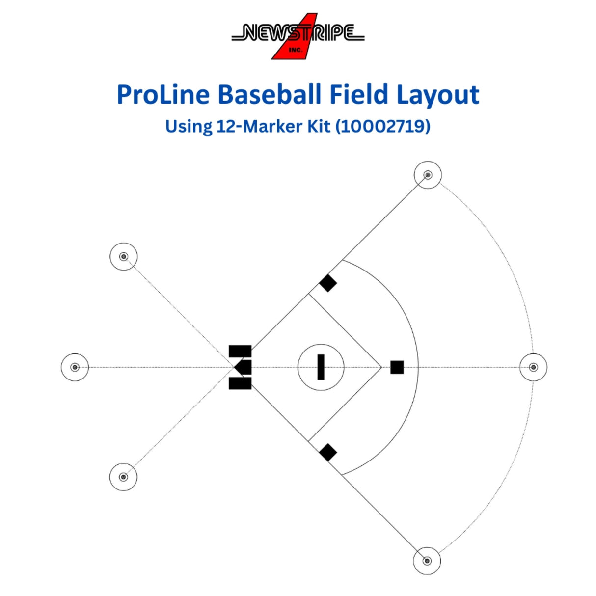 Newstripe ProLine Field Layout System