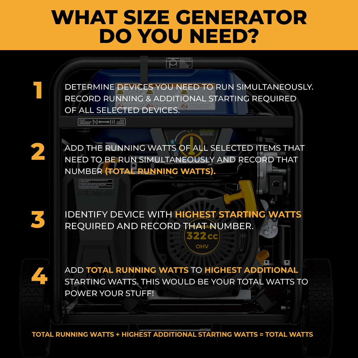 Tri Fuel Portable Generator 7850/6300W Electric Start Gas CO Alert
