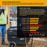 NorthStar Generator | 15,000 Surge Watt | Electric Start | Honda GX690