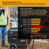 NorthStar Generator | 15,000 Surge Watt | Electric Start | Honda GX690 1654406