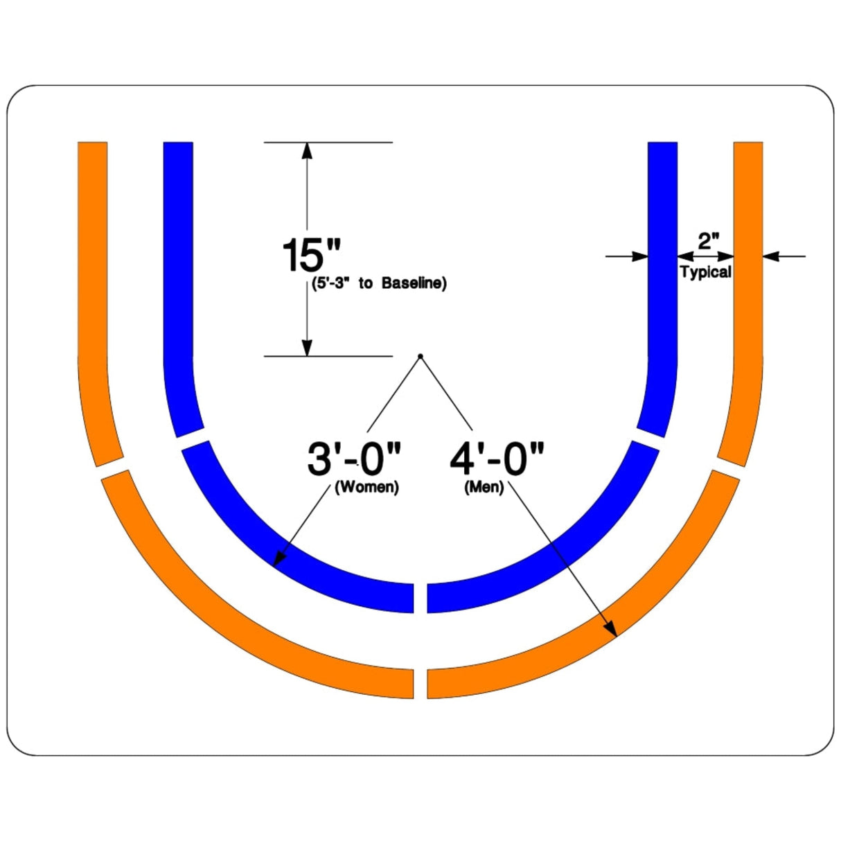 Newstripe NCAA Basketball Restricted Area Stencil