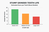 Brave Stump Grinder | 14 HP Kohler Command PRO CH440 Engine