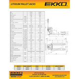 Electric Pallet Jack  | Lithium Iron |3300 lbs Capacity | EKKO EP15SLI