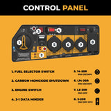 Dual Fuel Portable Generator 9400W Electric Start 120/240V with CO Alert