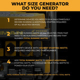 Gas Portable Generator 4550W Remote Start with CO Alert