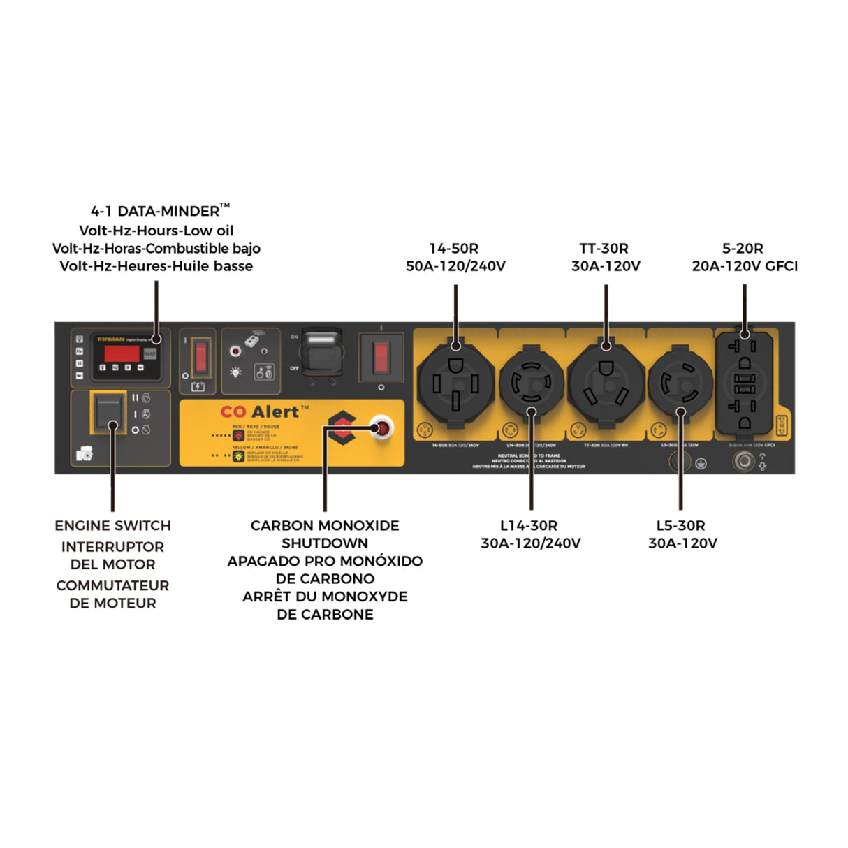 Gas Portable Generator 11400W Remote Start 120/240V with CO alert