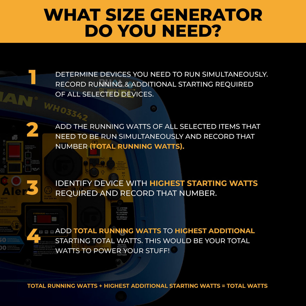 Dual Fuel Inverter Portable Generator 4125W Electric Start with CO ALERT