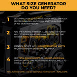 Tri Fuel Inverter Portable Generator 6850W Electric Start With CO Alert