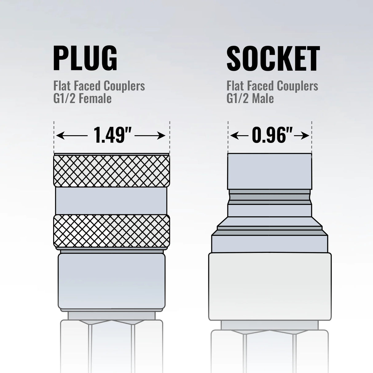 37"Mini Skid Steer Drum Forestry Brush Mulcher Attachment,  Hydraulic Flow Range 11 To 16 GPM, MCH37